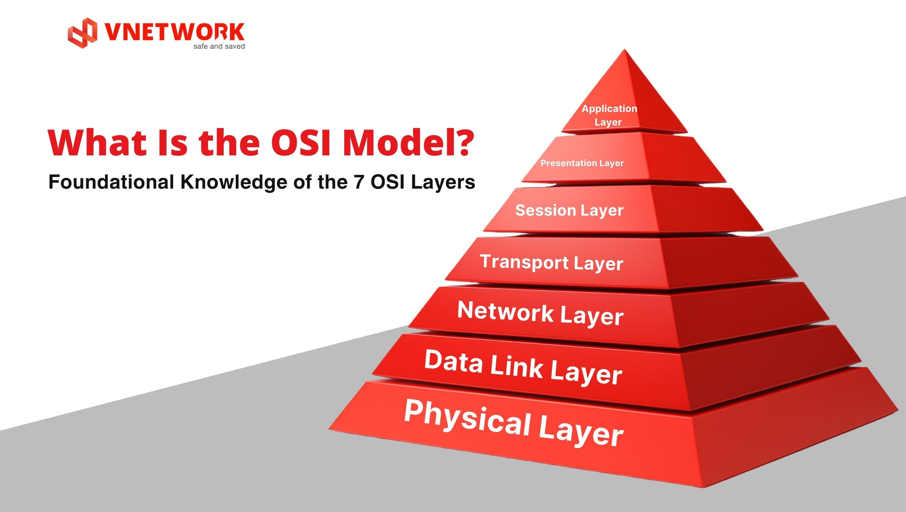 What is the OSI Model? Key Facts About the 7 OSI Layers in Networking